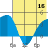 Tanaga Bay tide chart for Tuesday, June 16, 2026