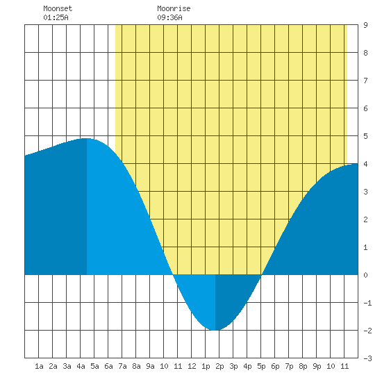 Tanaga Bay tide chart for Wednesday, June 17, 2026