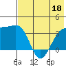 Tanaga Bay tide chart for Thursday, June 18, 2026