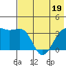 Tanaga Bay tide chart for Friday, June 19, 2026