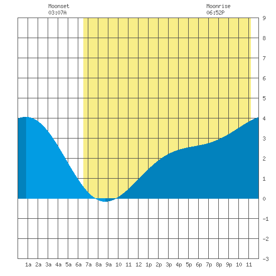 Tanaga Bay tide chart for Wednesday, June 24, 2026