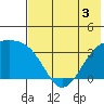 Tanaga Bay tide chart for Wednesday, June 3, 2026