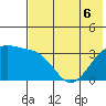 Tanaga Bay tide chart for Saturday, June 6, 2026