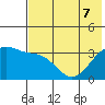 Tanaga Bay tide chart for Sunday, June 7, 2026