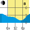 Tanaga Bay tide chart for Monday, June 8, 2026