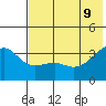 Tanaga Bay tide chart for Tuesday, June 9, 2026