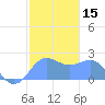 Tanapag Harbor tide chart for Friday, January 15, 2021