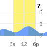 Tanapag Harbor tide chart for Thursday, January 7, 2021