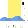 Tanapag Harbor tide chart for Friday, January 8, 2021