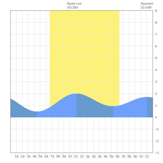 Tanapag Harbor tide chart for Tuesday, February 16, 2021