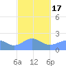 Tanapag Harbor tide chart for Wednesday, February 17, 2021