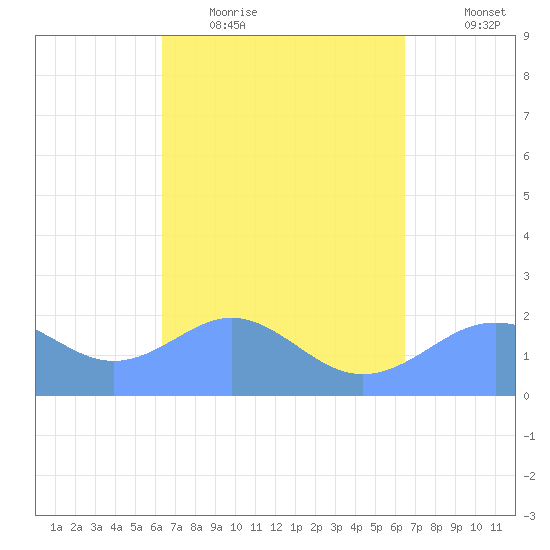 Tanapag Harbor tide chart for Wednesday, March 17, 2021