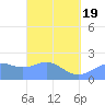 Tanapag Harbor tide chart for Friday, March 19, 2021