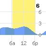 Tanapag Harbor tide chart for Saturday, March 6, 2021