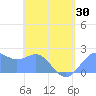 Tanapag Harbor tide chart for Friday, April 30, 2021
