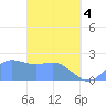 Tanapag Harbor tide chart for Sunday, April 4, 2021