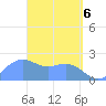 Tanapag Harbor tide chart for Tuesday, April 6, 2021