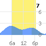 Tanapag Harbor tide chart for Wednesday, April 7, 2021