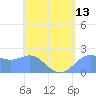 Tanapag Harbor tide chart for Thursday, May 13, 2021