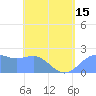 Tanapag Harbor tide chart for Saturday, May 15, 2021