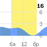 Tanapag Harbor tide chart for Sunday, May 16, 2021