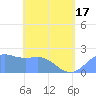 Tanapag Harbor tide chart for Monday, May 17, 2021