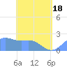 Tanapag Harbor tide chart for Tuesday, May 18, 2021