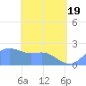 Tanapag Harbor tide chart for Wednesday, May 19, 2021