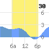 Tanapag Harbor tide chart for Sunday, May 30, 2021