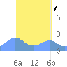 Tanapag Harbor tide chart for Friday, May 7, 2021