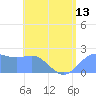 Tanapag Harbor tide chart for Sunday, June 13, 2021