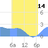 Tanapag Harbor tide chart for Monday, June 14, 2021