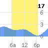 Tanapag Harbor tide chart for Thursday, June 17, 2021