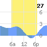 Tanapag Harbor tide chart for Sunday, June 27, 2021