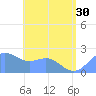 Tanapag Harbor tide chart for Wednesday, June 30, 2021