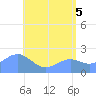 Tanapag Harbor tide chart for Saturday, June 5, 2021