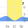 Tanapag Harbor tide chart for Monday, June 7, 2021