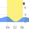 Tanapag Harbor tide chart for Tuesday, June 8, 2021
