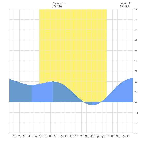 Tanapag Harbor tide chart for Tuesday, July 13, 2021