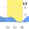Tanapag Harbor tide chart for Tuesday, July 13, 2021