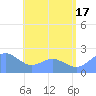 Tanapag Harbor tide chart for Saturday, July 17, 2021