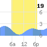 Tanapag Harbor tide chart for Monday, July 19, 2021