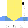 Tanapag Harbor tide chart for Tuesday, July 6, 2021