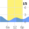 Tanapag Harbor tide chart for Sunday, August 15, 2021