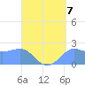 Tanapag Harbor tide chart for Saturday, August 7, 2021