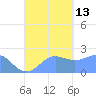 Tanapag Harbor tide chart for Monday, September 13, 2021
