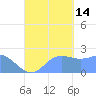Tanapag Harbor tide chart for Tuesday, September 14, 2021
