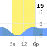 Tanapag Harbor tide chart for Wednesday, September 15, 2021