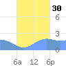 Tanapag Harbor tide chart for Thursday, September 30, 2021