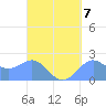 Tanapag Harbor tide chart for Tuesday, September 7, 2021